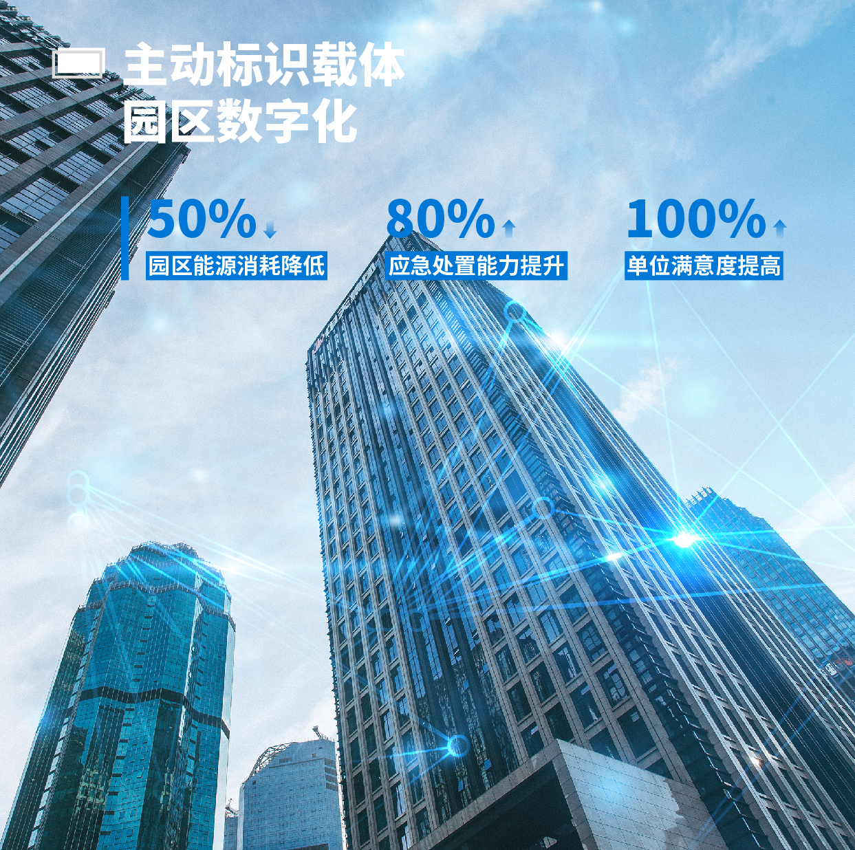 主動標識載體園區(qū)數(shù)字化